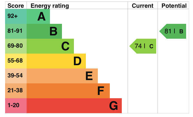 High rise, building, blue, company, business