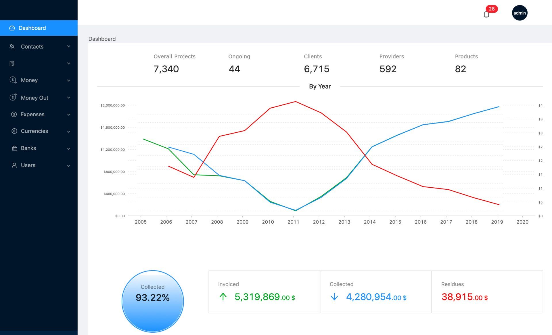 A computer screen with a graph on it