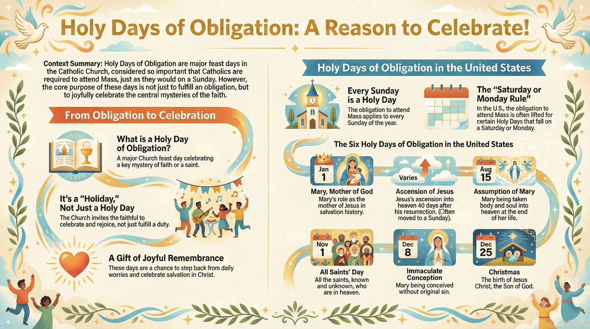 Holy Days Of Obligation: A Reason To Celebrate