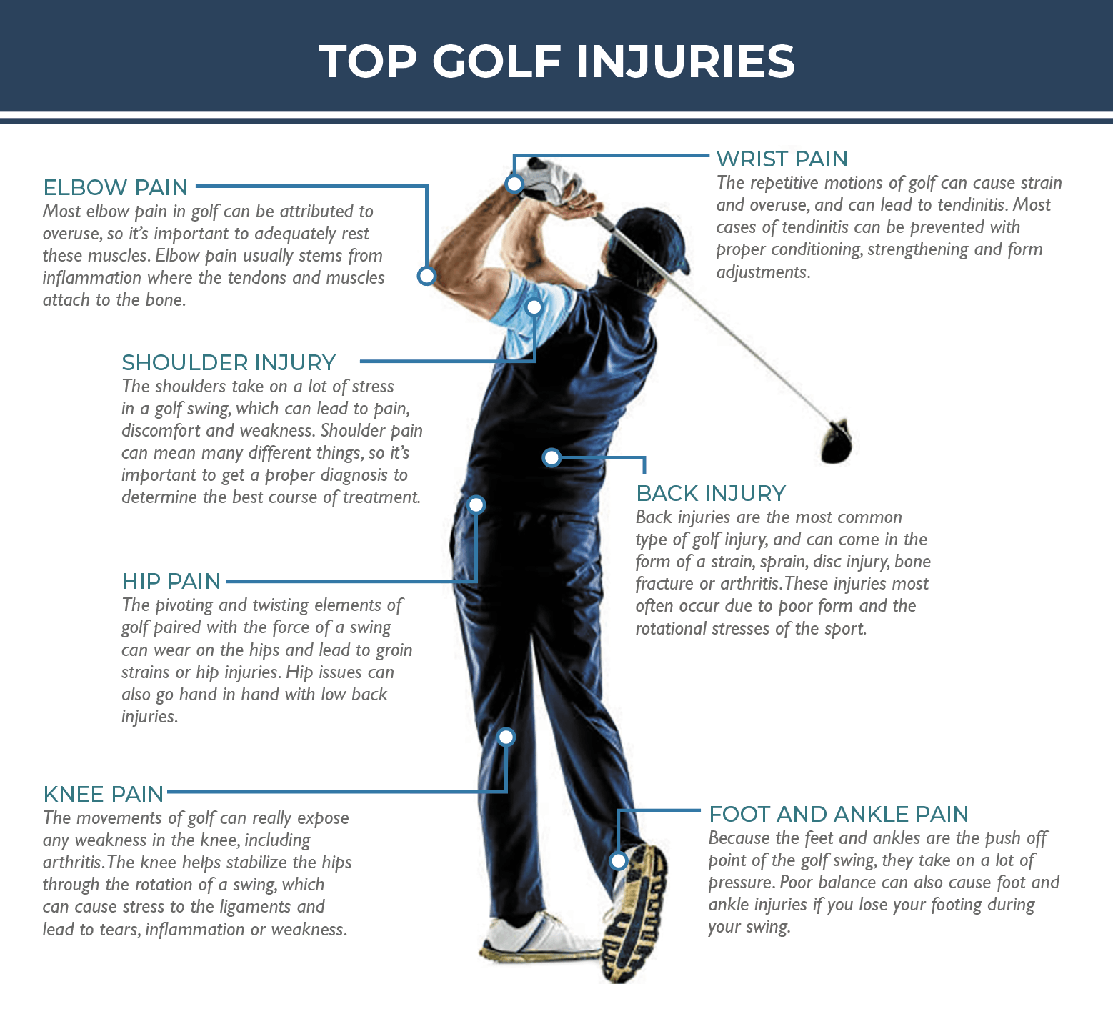 Top Golf Injuries and Prevention Tips