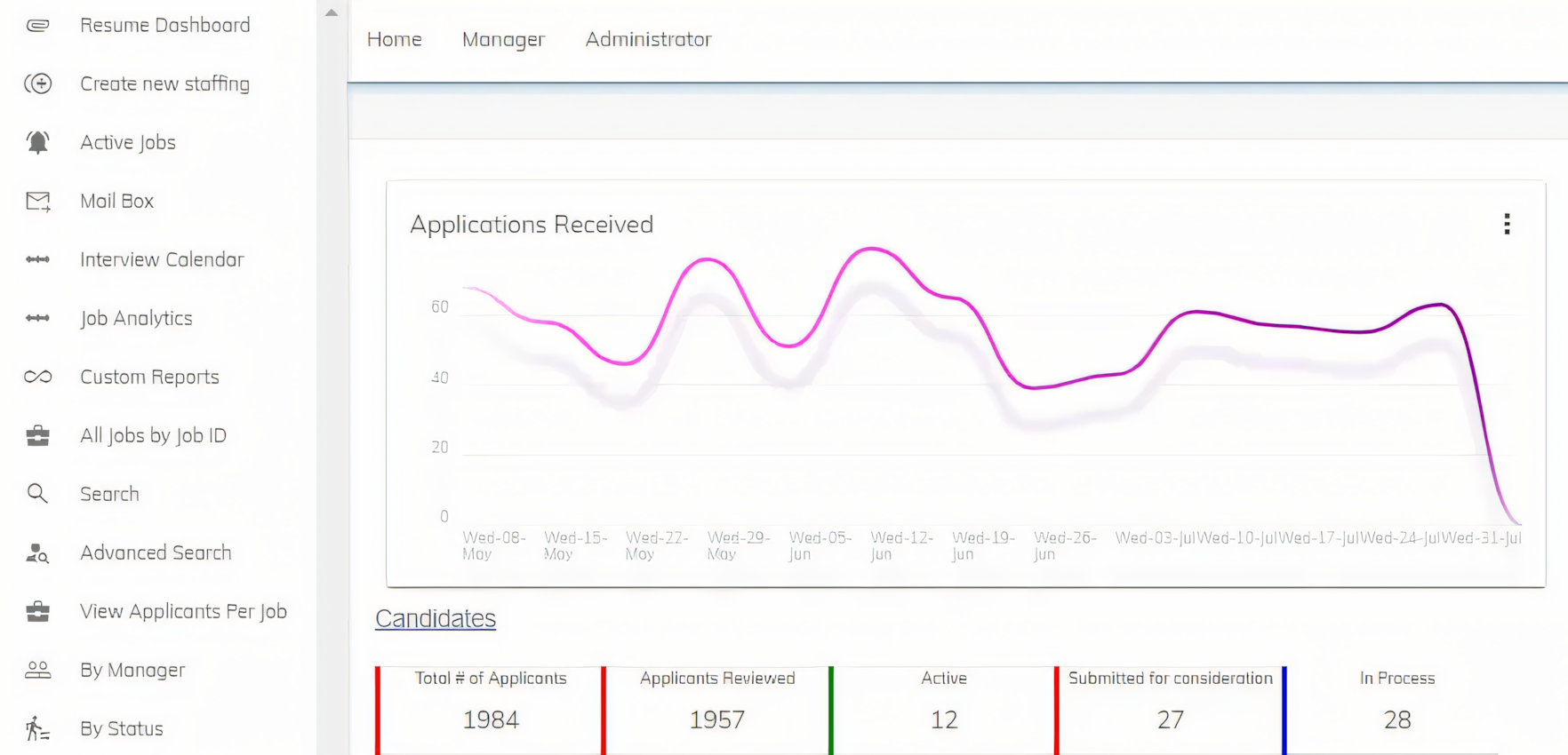 Applicant Tracking Dashboard