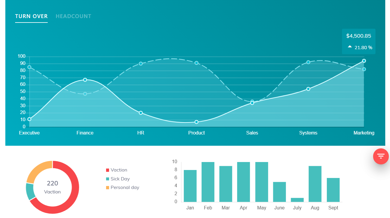 Turnover graph