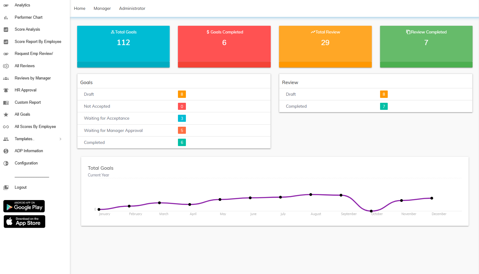Continuous Performance Management Cycle