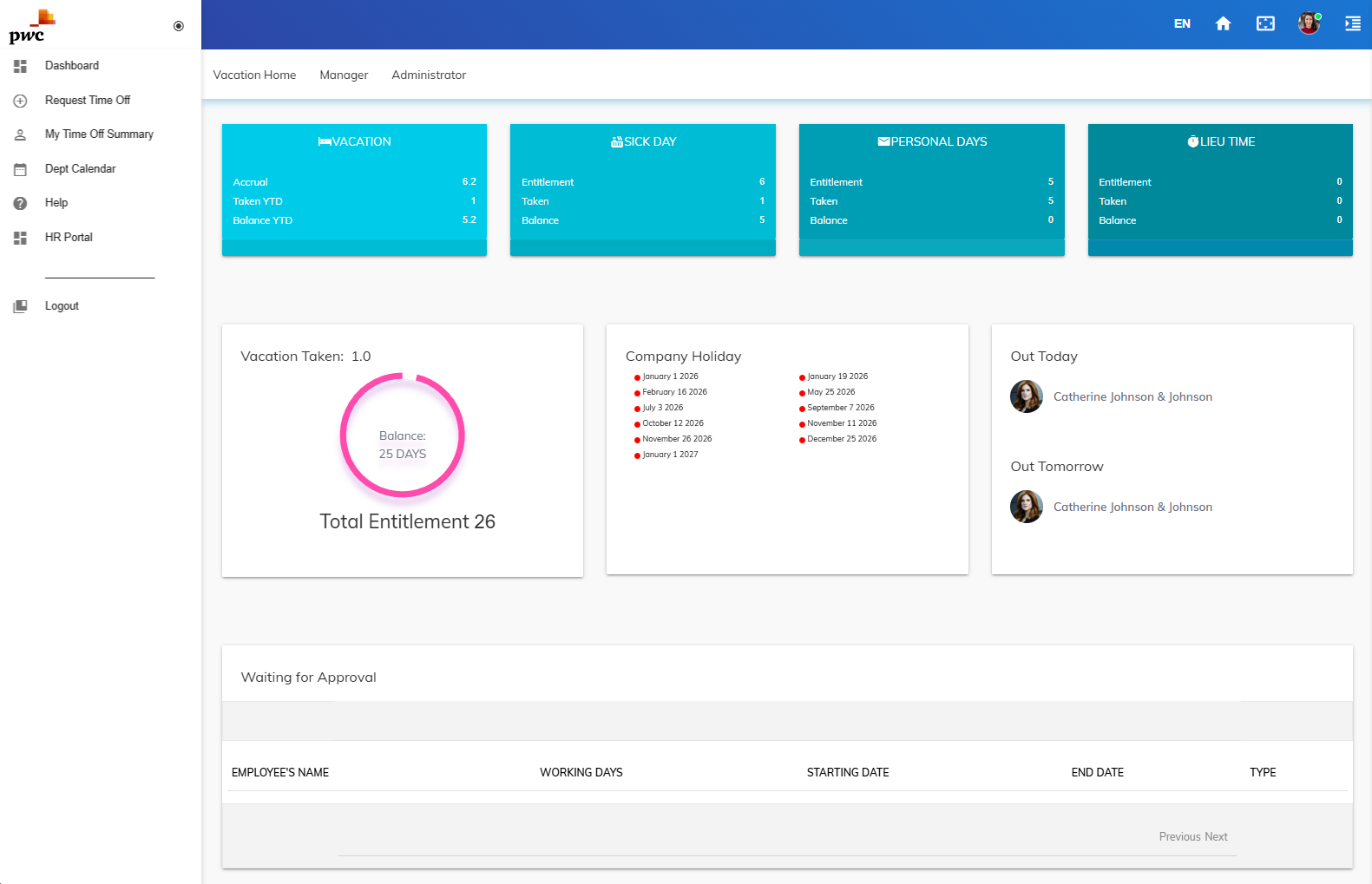Vacation Tracking Dashboard