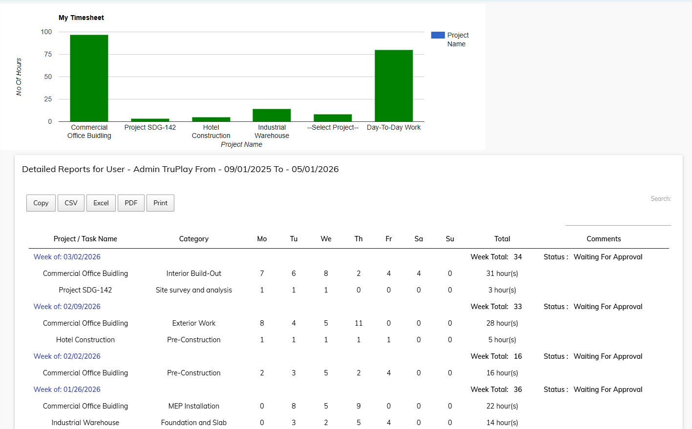 Timesheet reporting screen