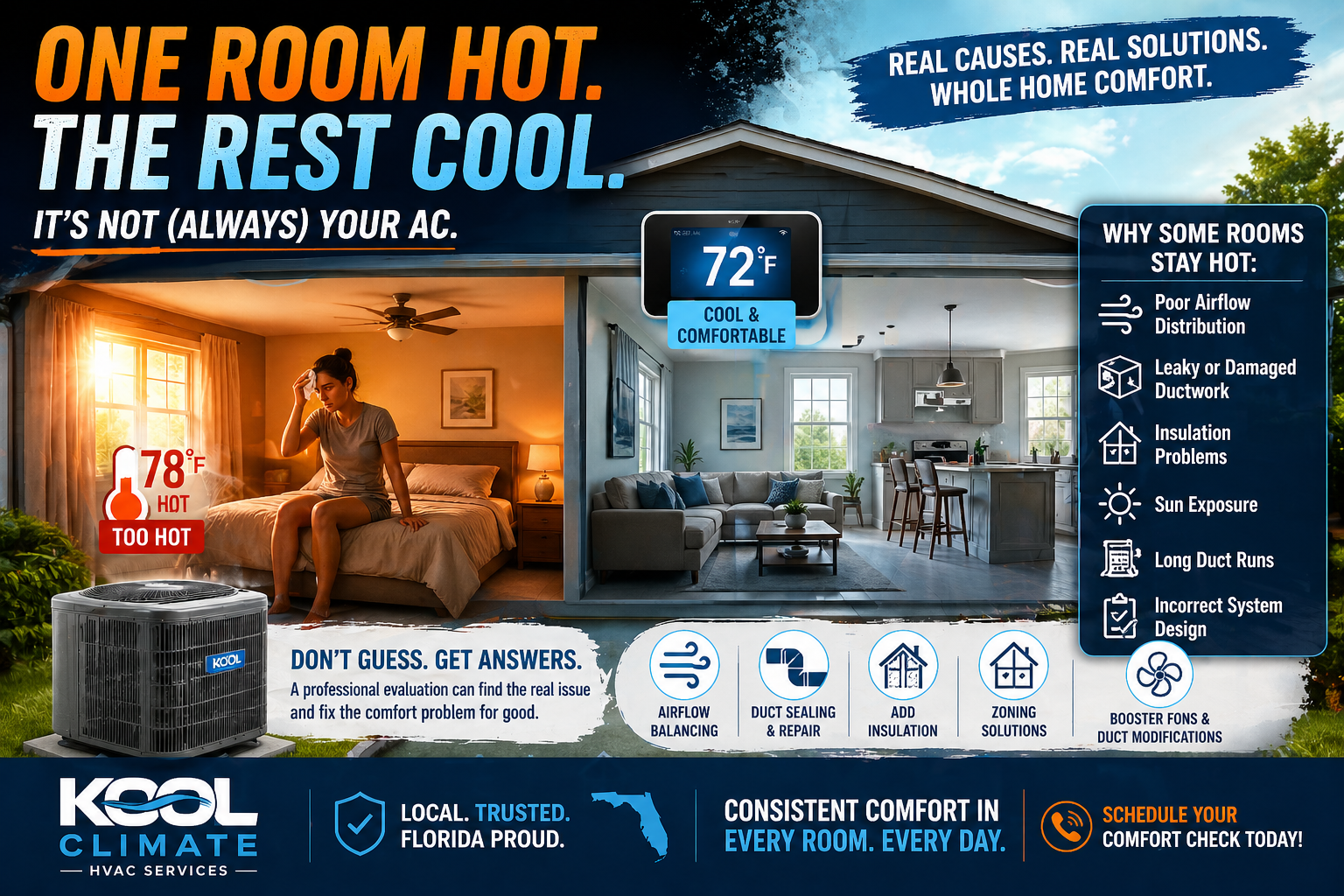 Bedroom significantly hotter than rest of house with sunlight through window