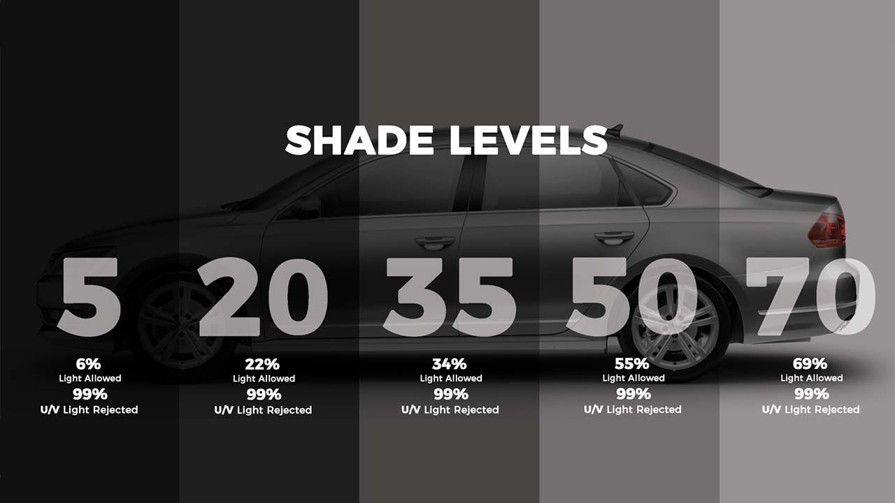 A car with different shade levels on the side of it.