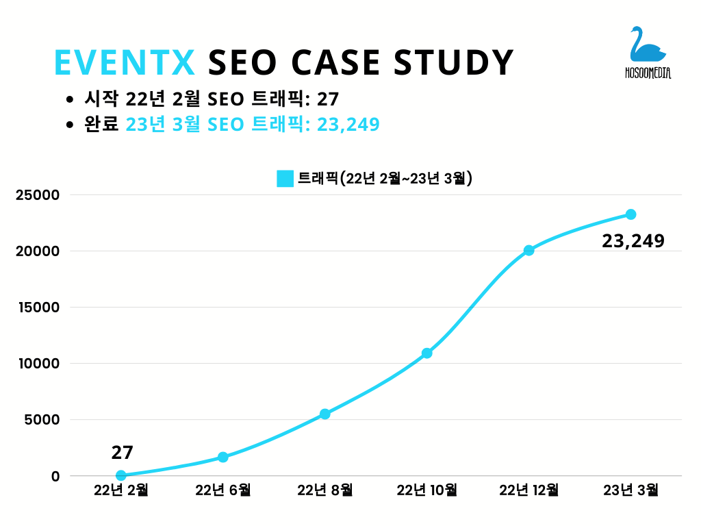 seo-전략-사례