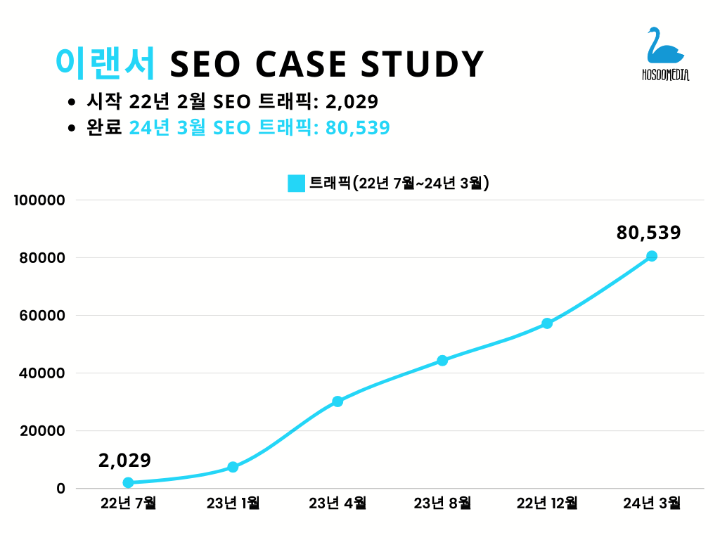 seo-사례-1