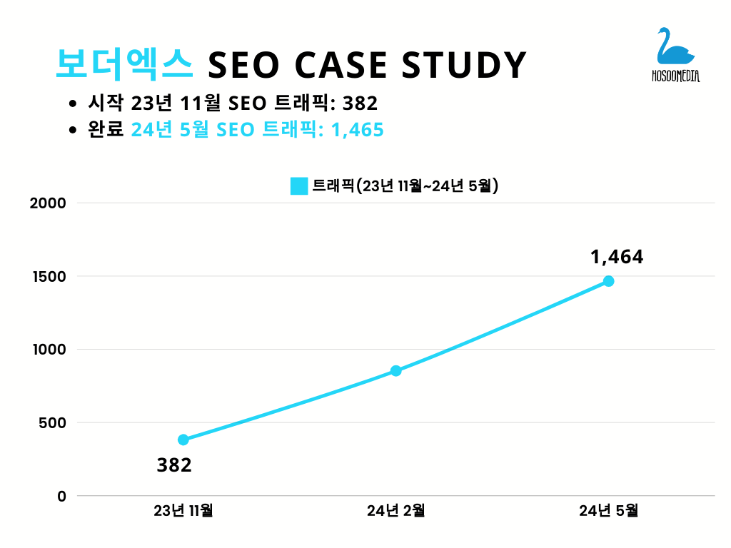 seo-사례-3