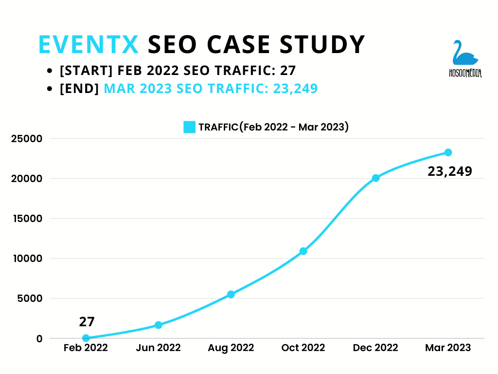 eventx-seo-case-study