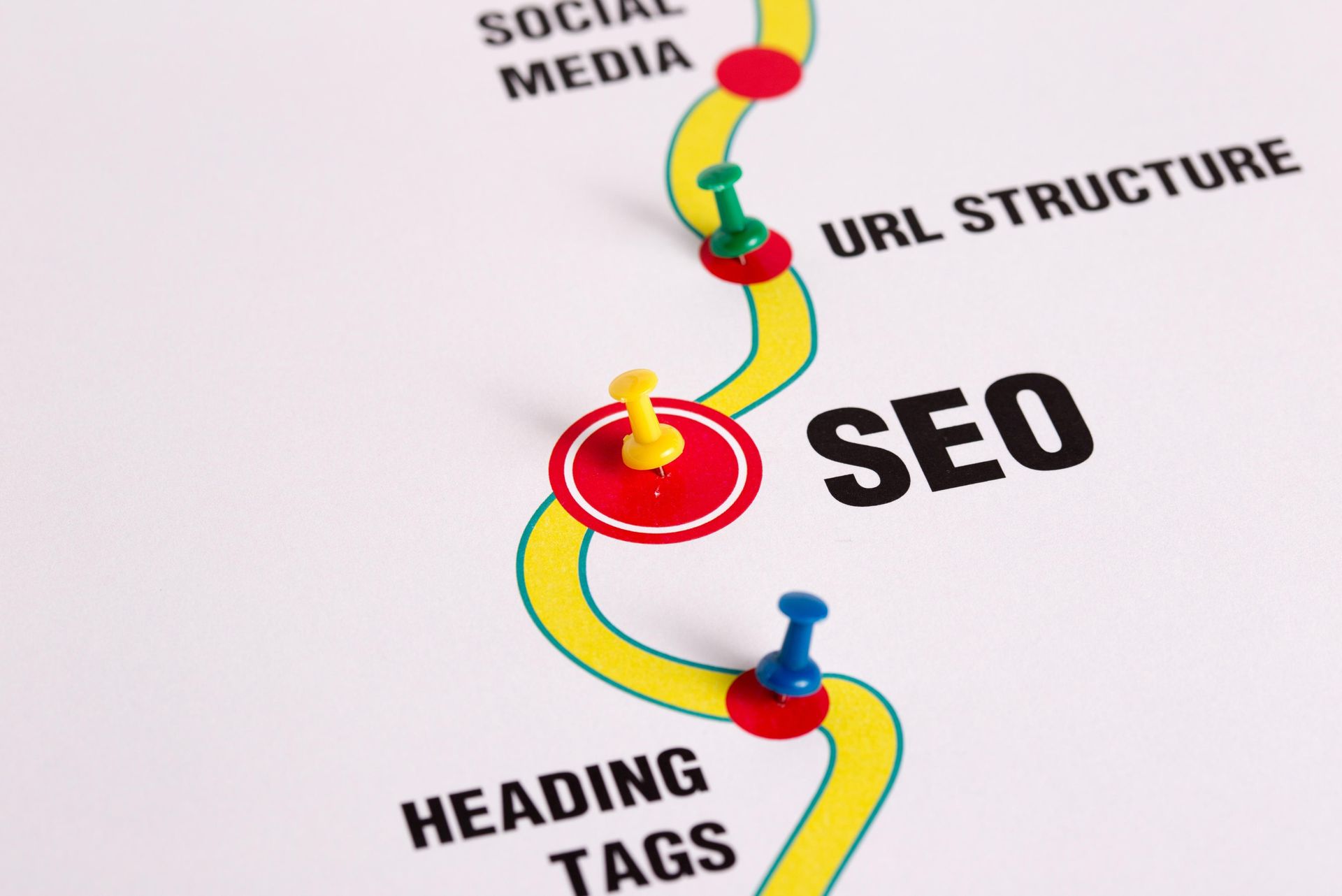 A winding yellow path on a white background, marked with pins and labels for SEO, URL structure, and heading tags.