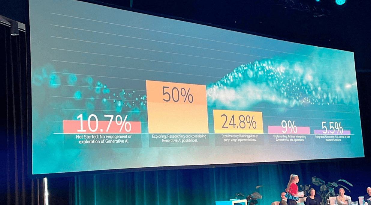 A large screen displays a graph showing a percentage of people