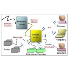 Installazione e configurazione di routers