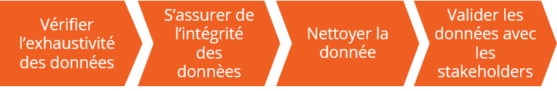 Supply Chain Guru, C2.0, Conseil 2.0, chaîne d'approvisionnement