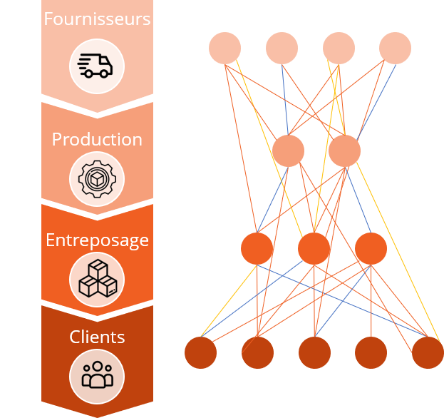 Supply Chain Baseline_Supply Chain Guru de Llamasoft