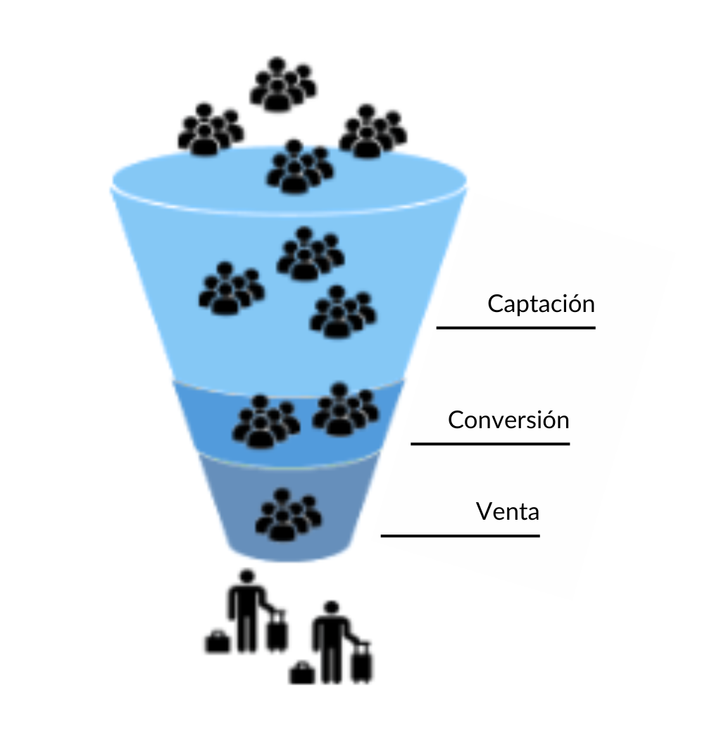 Diagrama de un embudo de ventas con personas caminando a través de él.