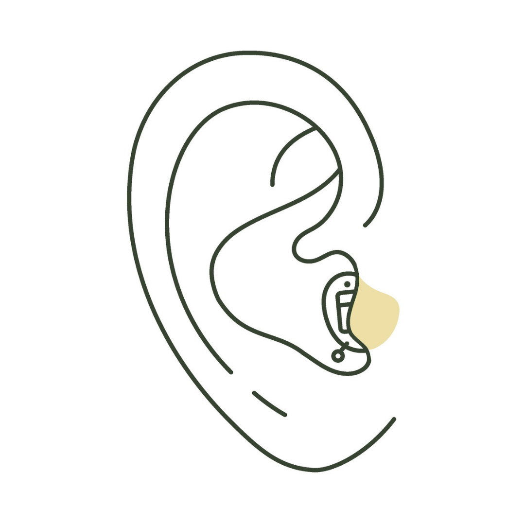 Outline of an ear, with highlighted section showing the placement of a hearing aid.
