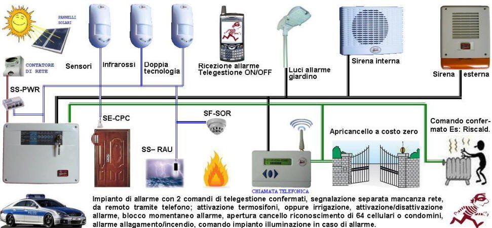 impianto allarme