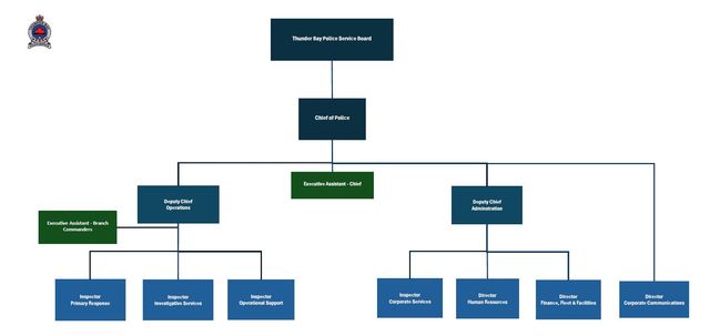 Police Organizational Structure Chart 1000x928