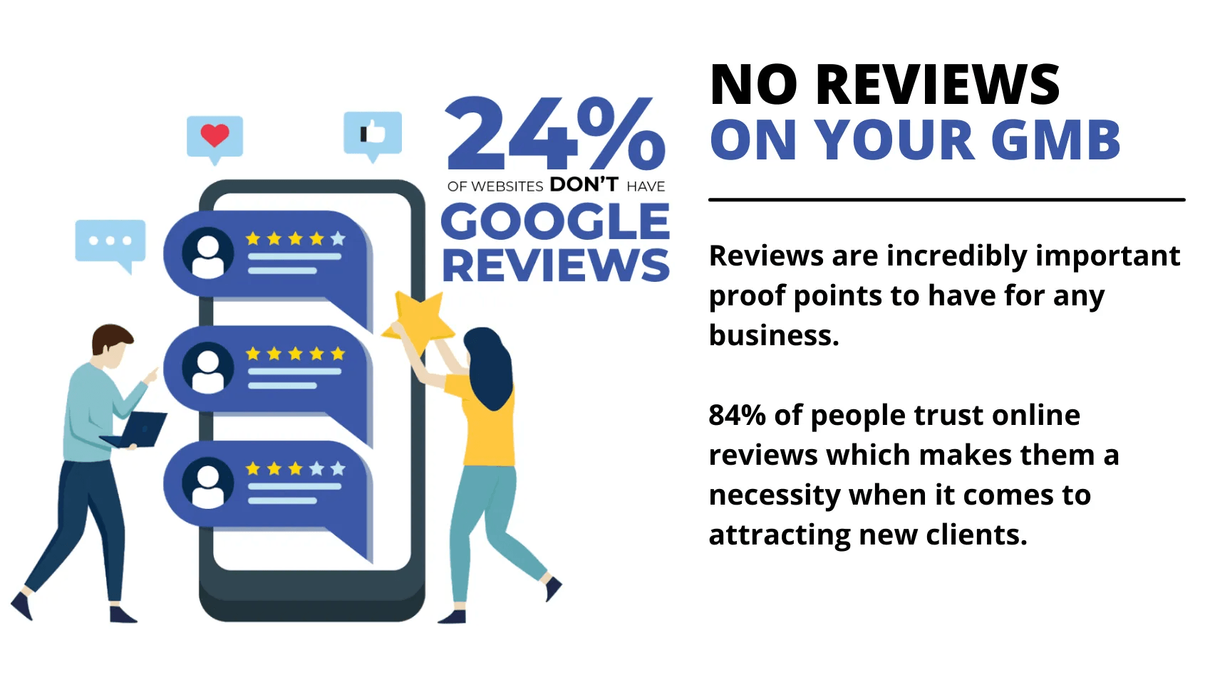 24% of websites don't have google reviews
