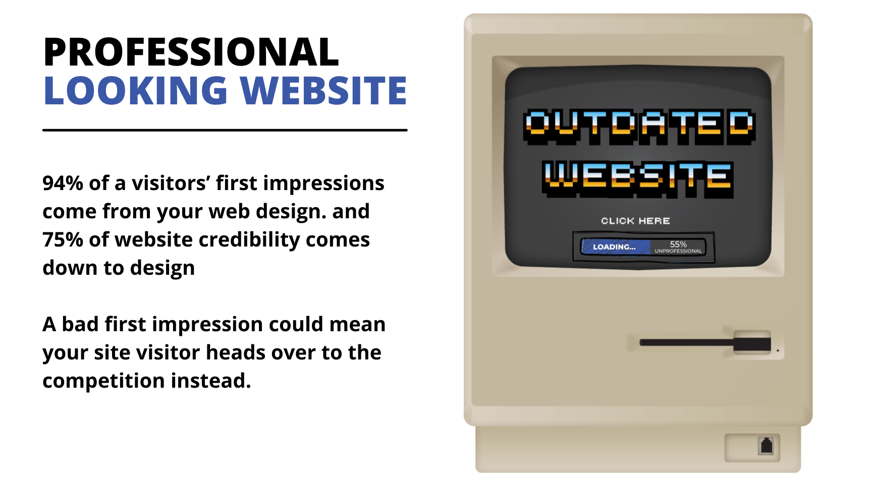 94% of a visitor’s first impressions relate to your site’s web design and 75% of website credibility comes down to design.