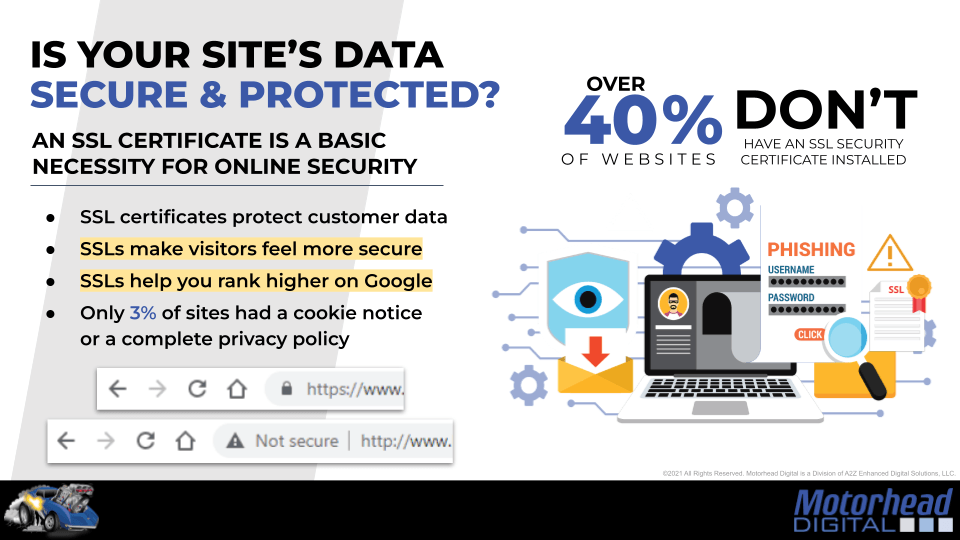 is your site data secure & Protected?