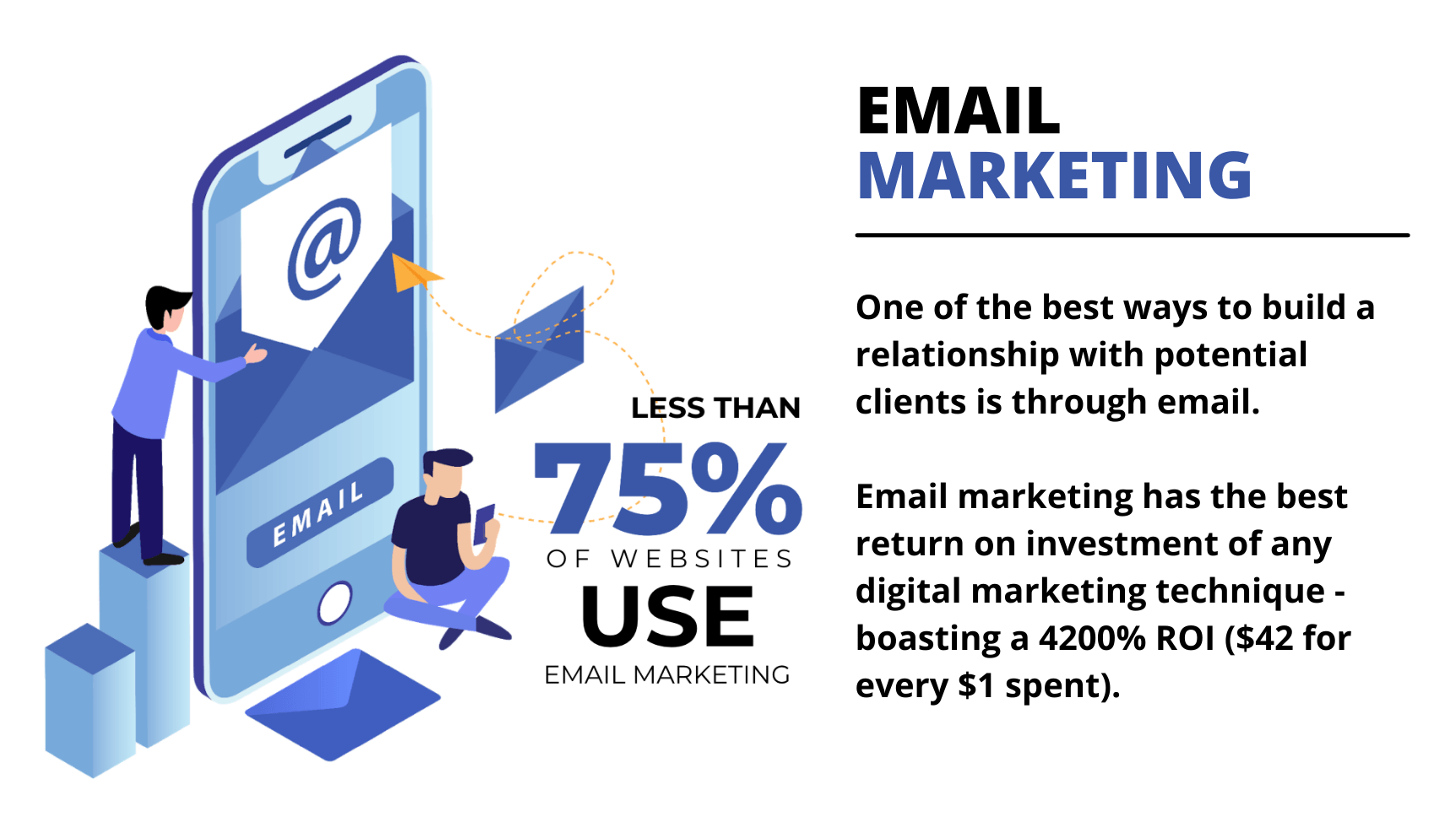 less than 75% of websites use email marketing