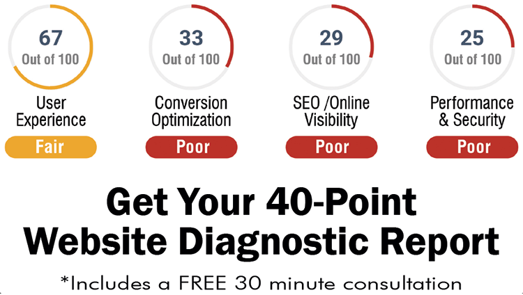 40-point website Diagnostic report