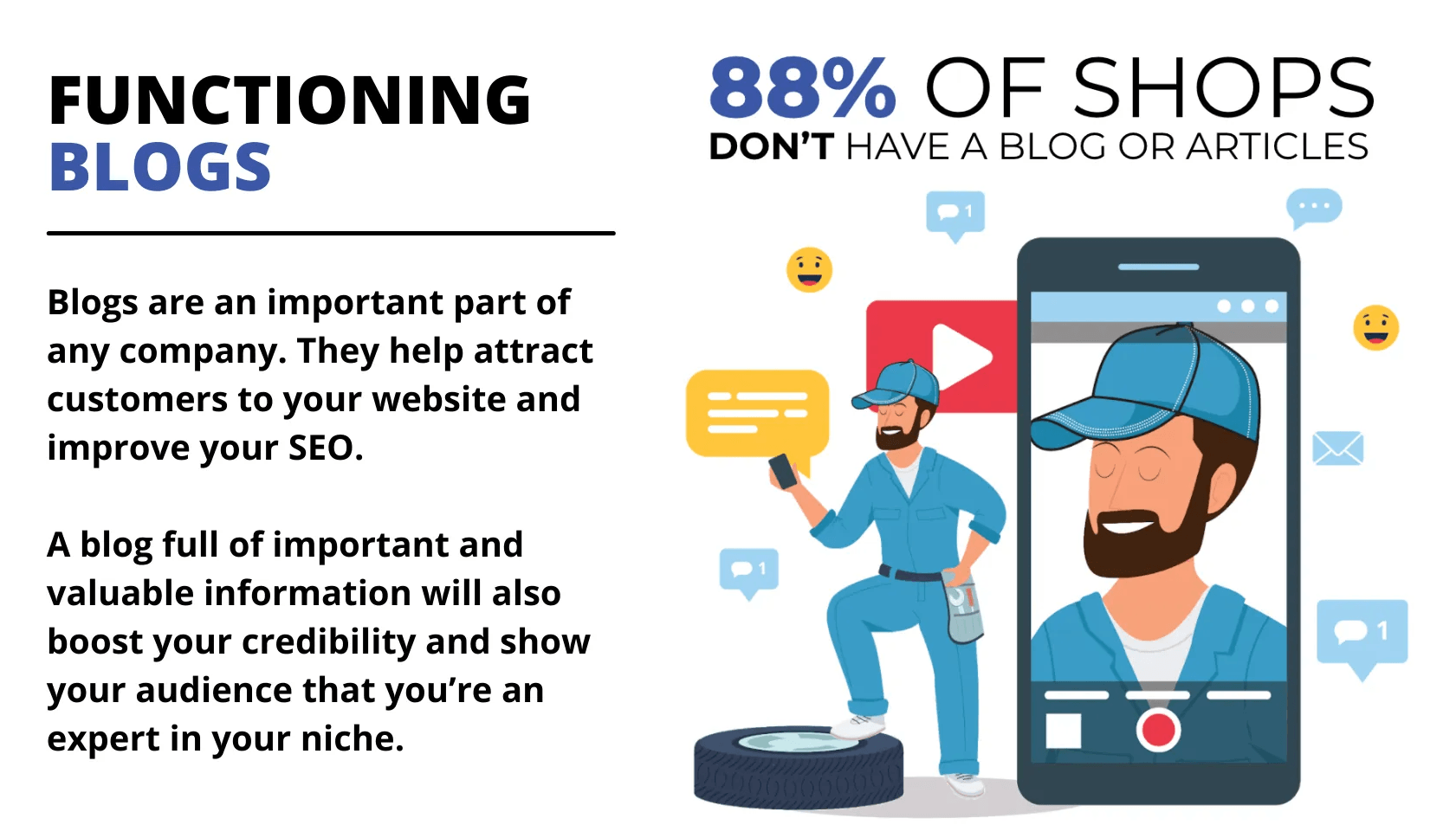 88% of shops don't have a blog or articles
