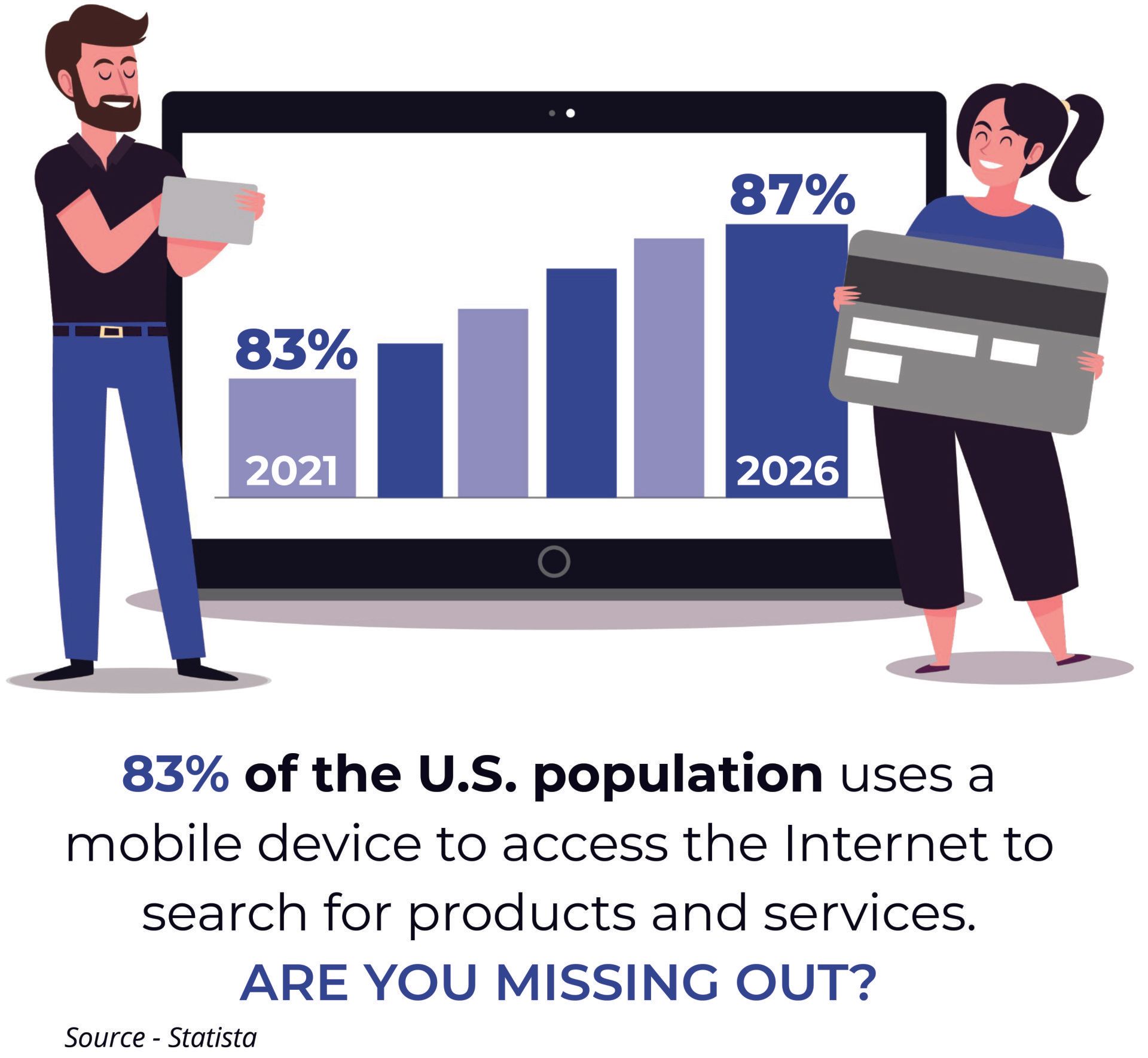 Chart of Mobile Device usage in the US 2021 to 2026 for Mobile Website Design