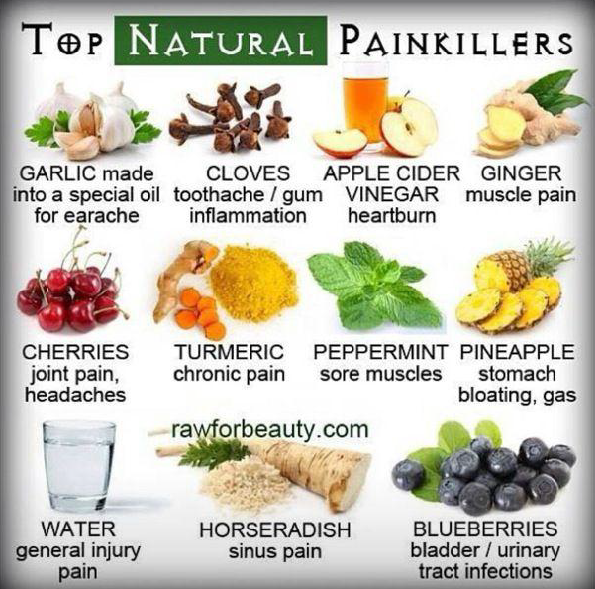 Infographic listing top natural painkillers: garlic, cloves, apple cider vinegar, ginger, cherries, turmeric, peppermint, pineapple, water, horseradish, blueberries.