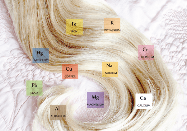 A close up of a person 's hair with various chemicals labeled on it