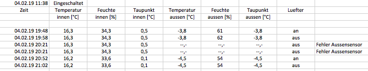 Auswertung der Messdaten in einem Excel
