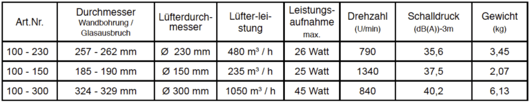 Technische Daten und Abmessungen