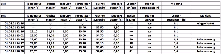Radon Datenspreicherung in einem Excel