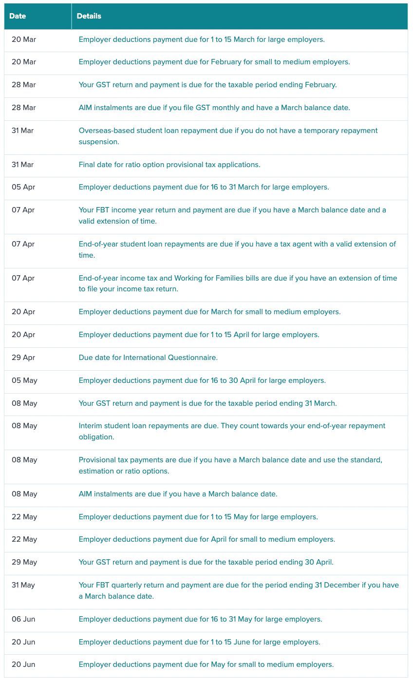 Screenshot of IRD website key dates section from March 20th to June 20th.