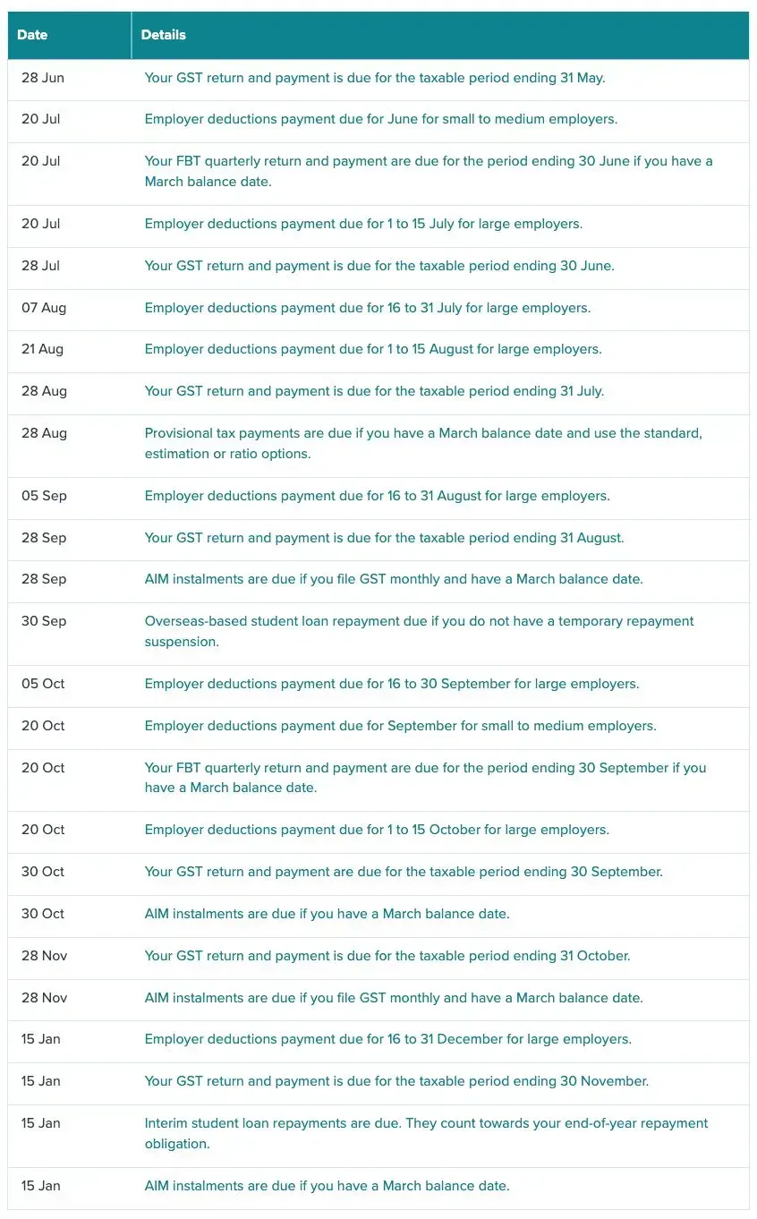 Screenshot of IRD website key dates section from June 28th to January 15th.