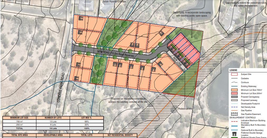 Town Planning Consultants