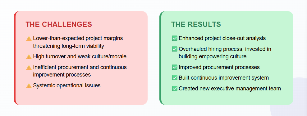 Challenges and Results overview