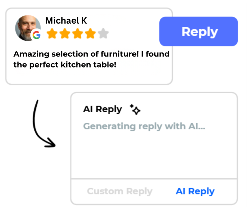 Review with stars and a reply button. Below, AI generates a reply.