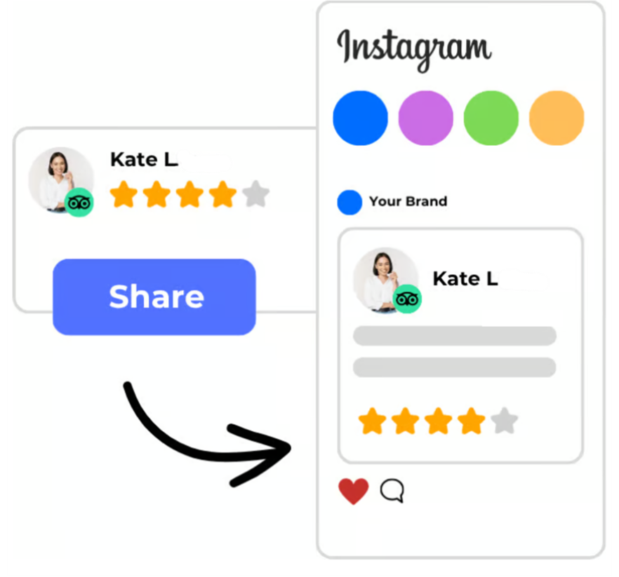 A shareable review: Kate L's 5-star rating graphic transforms into an Instagram story with brand colors and a heart icon.