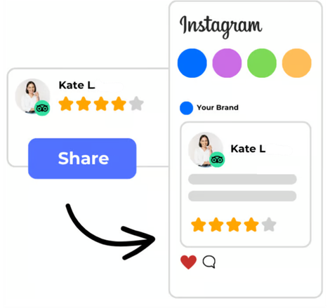 A user sharing a review with 5-star rating on Instagram. Shows brand colors and social media layout.