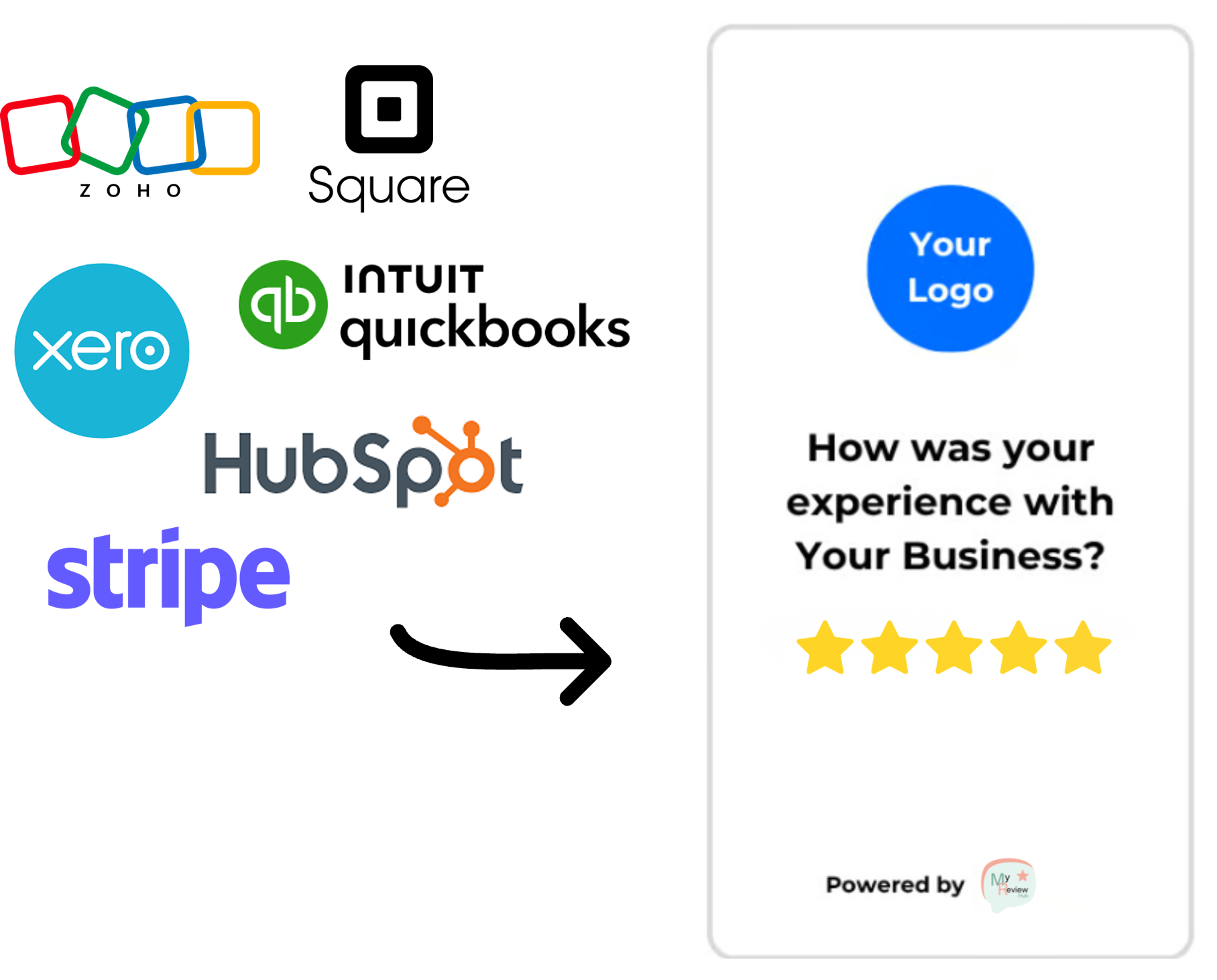 Logos of various payment and business tools leading to a customer review form.