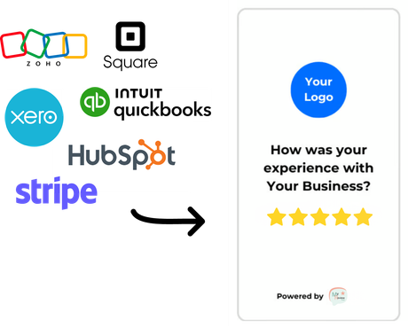 Logos of various payment and business tools leading to a customer review form.