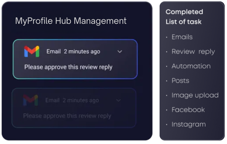 A screenshot of a website showing a score of 65%.