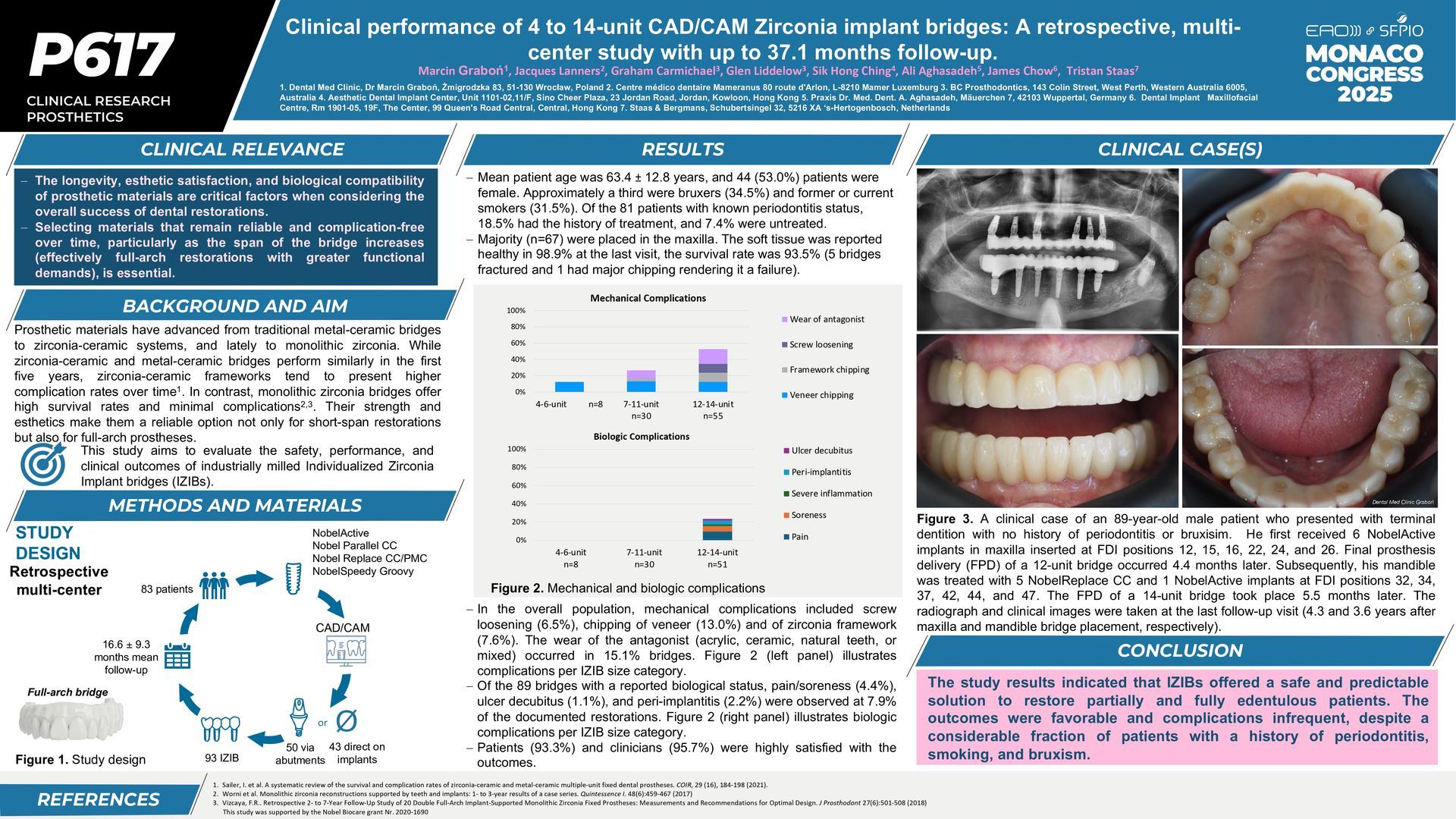 Une publicité pour des prothèses dentaires dans une langue étrangère