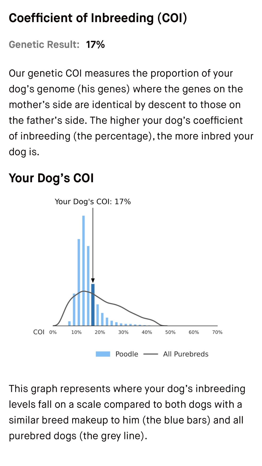 A screenshot of Coco's genetic testing results