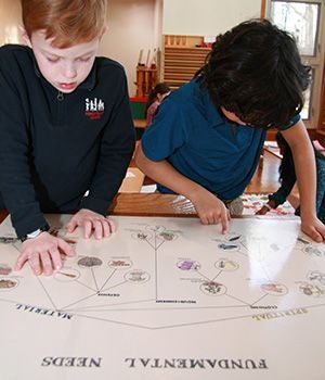 Two young boys are looking at a map that says fundamental needs