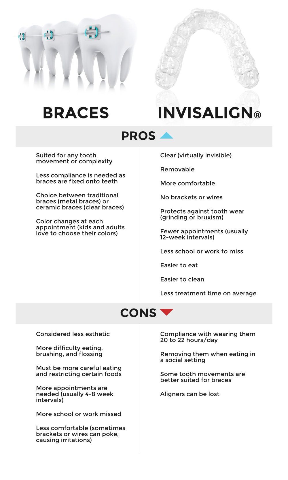 Braces vs Invisalign infographic